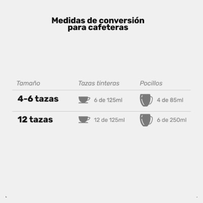 Cafetera de 4-6 tazas de 0,6 lt.